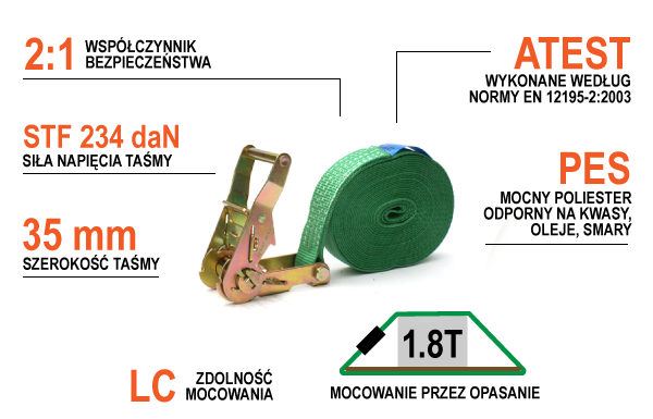 Infografika pas ściągający 1,8 tony 35mm