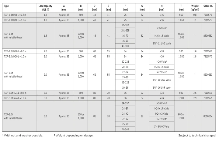 Śruba do podnoszenia RUD TXP-Texolution-Point z zawiesiem wężowym