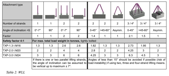 Śruba do podnoszenia RUD TXP-Texolution-Point z zawiesiem wężowym