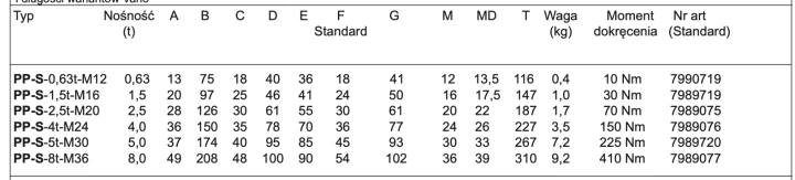 Śruba obrotowa do podnoszenia RUD PP-S PowerPoint®