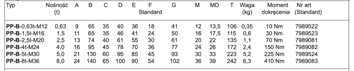 Śruba obrotowa do podnoszenia RUD PP-B PowerPoint®  - wymiary