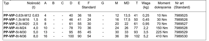 Śruba obrotowa z łańcuchem RUD PP-VIP PowerPoint® - wymiary