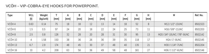Hak oczkowy z zabezpieczeniem RUD VIP-Cobra  - wymiary