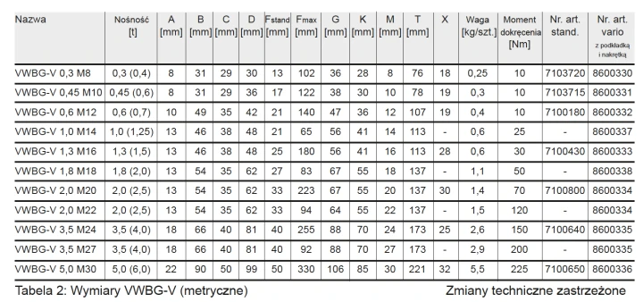 Śruba obrotowa do podnoszenia RUD VWBG-V gwint metryczny - wymiary