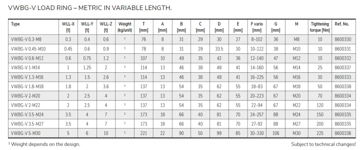 Śruba obrotowa do podnoszenia RUD VWBG-V z różną długością śruby - gwint metryczny