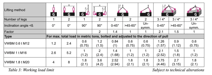 Obrotowy uchwyt transportowy RUD VWBM z gwintem wewnętrznym