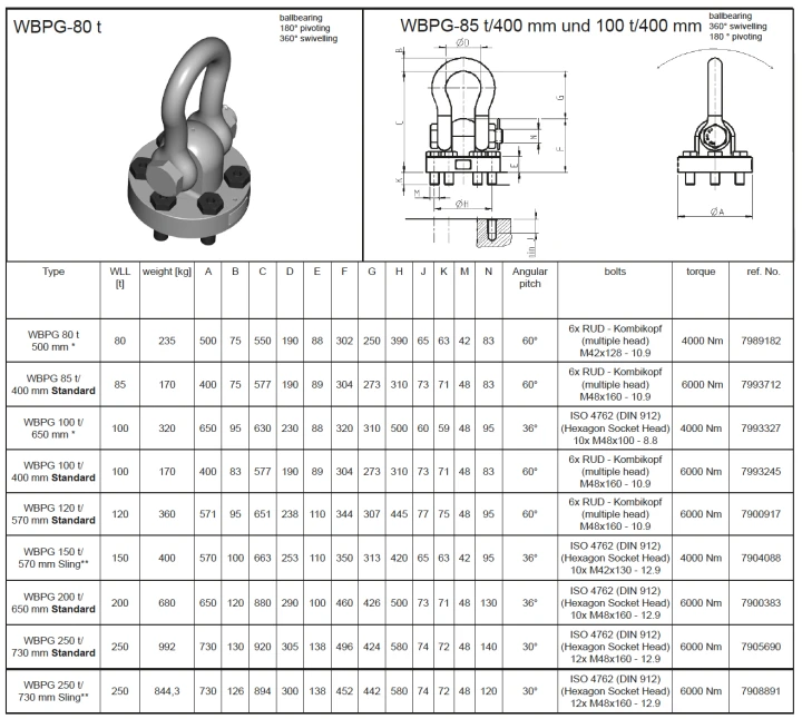 Obrotowy punkt podnoszenia RUD WBPG na płycie do przykręcania