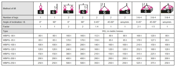 Obrotowy punkt podnoszenia RUD WBPG na płycie do przykręcania