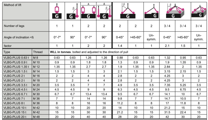 Śruba obrotowa do podnoszenia RUD VLBG-PLUS gwint metryczny