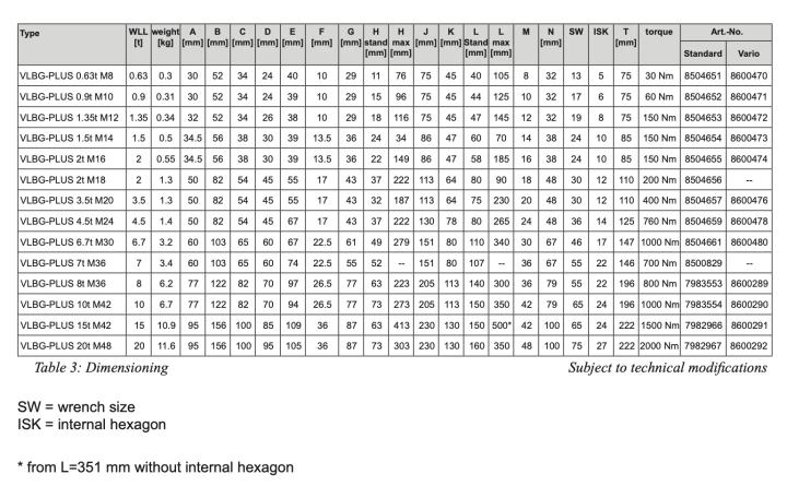 Śruba obrotowa do podnoszenia RUD VLBG-PLUS gwint metryczny