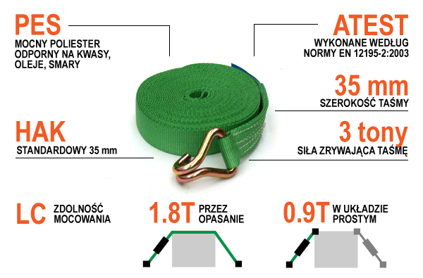 Infografika - pas transportowy bez napinacza 35 mm 1.8 tony