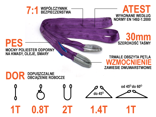 Zawiesia pasowe 1 tona infografika