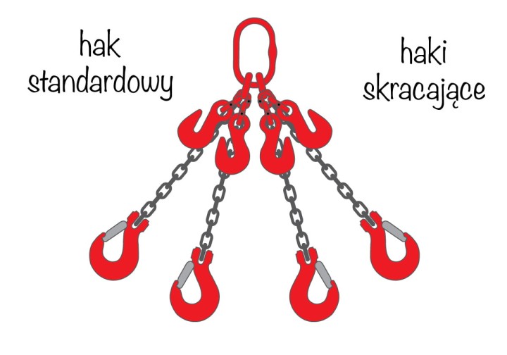 Zawiesie łańcuchowe 4-cięgnowe z hakami standardowymi
