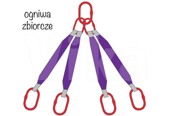 Zawiesie pasowe 4-cięgnowe ogniwa zbiorcze 2,1/1,5 tony