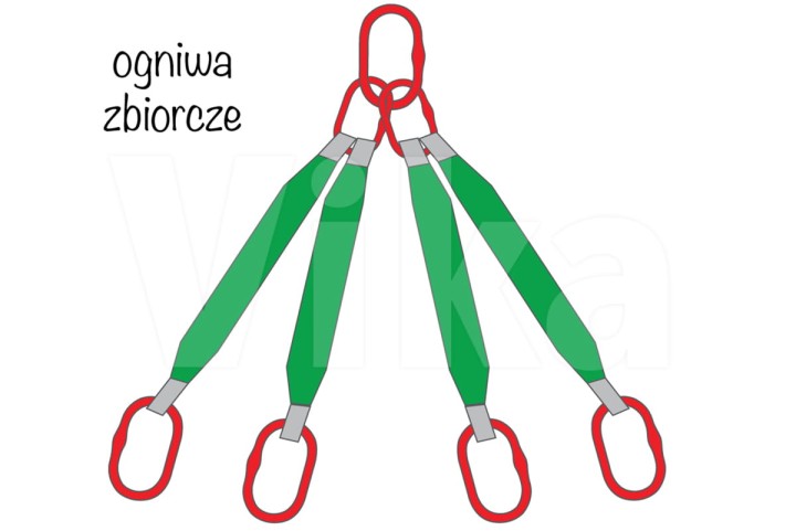 Zawiesie pasowe 4-cięgnowe ogniwa zbiorcze 4,2/3 tony