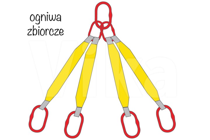 Zawiesie pasowe 4-cięgnowe ogniwa zbiorcze 6,3/4,5 tony