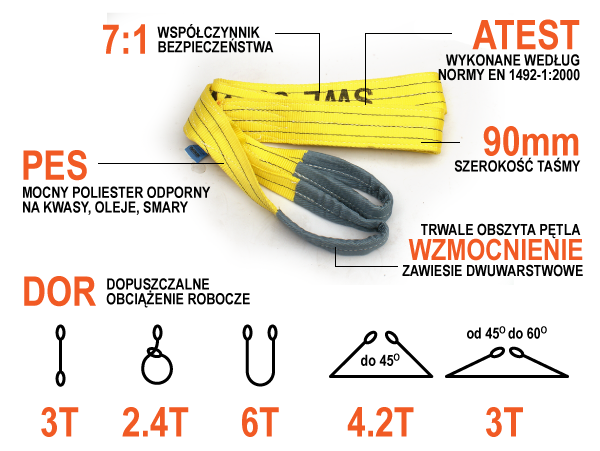 Zawiesia pasowe 3 tony infografika