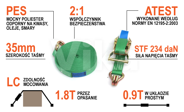 Pas transportowy z napinaczem 35 mm - infografika