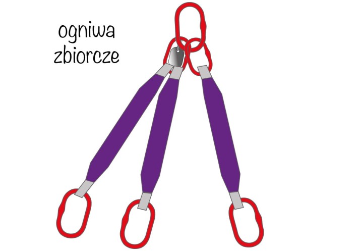 Zawiesie pasowe 3-ciegnowe 2,1 tony ogniwa zbiorcze