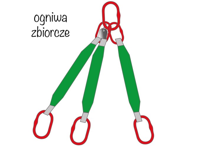 Zawiesie pasowe 3-ciegnowe 4,2 tony ogniwa zbiorcze