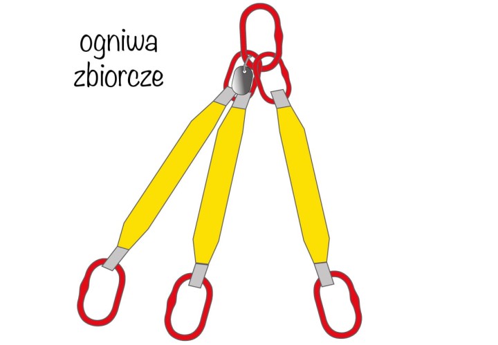 Zawiesie-pasowe-3-ciegnowe-6-3-tony-ogniwa-zbiorcze-01.jpg