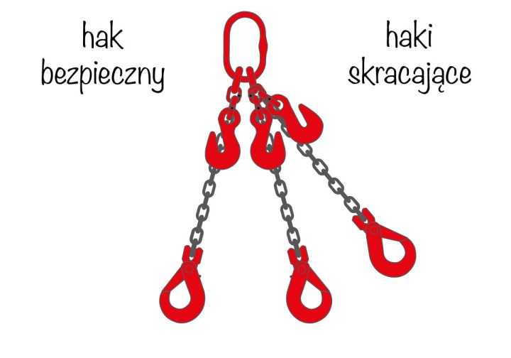 Zawiesia łańcuchowe 3-cięgnowe haki bezpieczne haki skracjące