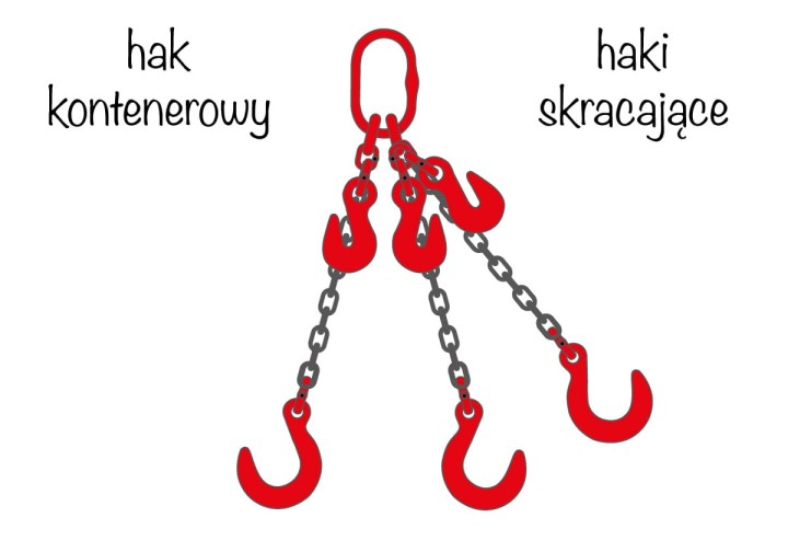 Zawiesia łańcuchowe 3-cięgnowe haki kontenerowe haki skracające