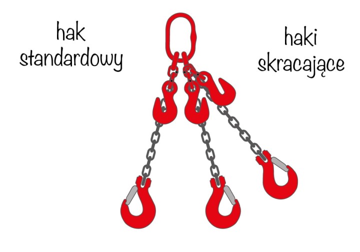 Zawiesia lancuchowe 3-ciegnowe haki standardowe haki skracajace