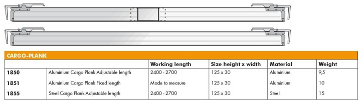 Belka rozporowa na burty - wymiary