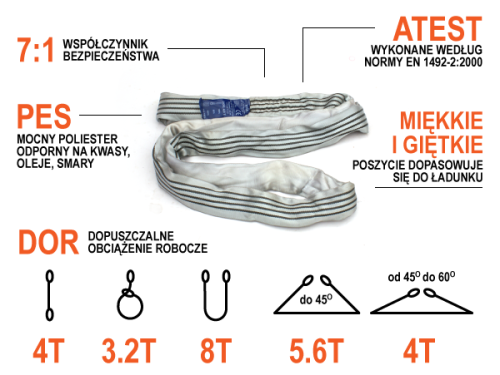 Zawiesie kołowe 4 tony - infografika