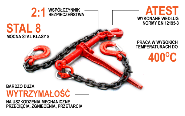 Łańcuch transportowy jednoczęściowy - infografika