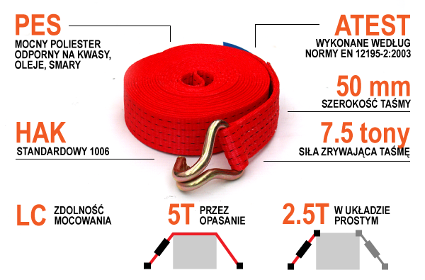 Infografika - pas transportowy bez napinacza 50 mm 5 ton