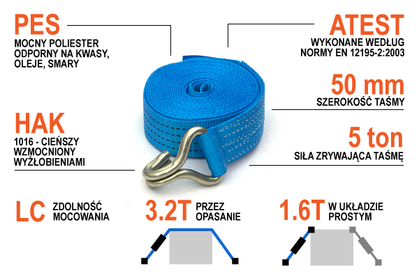 Infografika - pas transportowy SOLO 50 mm 3.2 tony