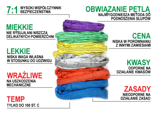 Zawiesia wężowe - zalety