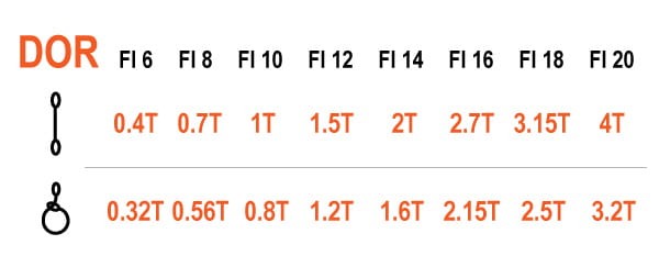 Zawiesia linowe jednocięgnowe od Fi 8 do FI 20 - DOR
