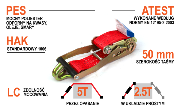 Infografika - napinacz do pasa - czerwony