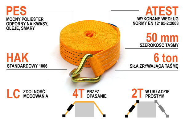 Infografika - pas transportowy bez napinacza 50 mm 4 tony