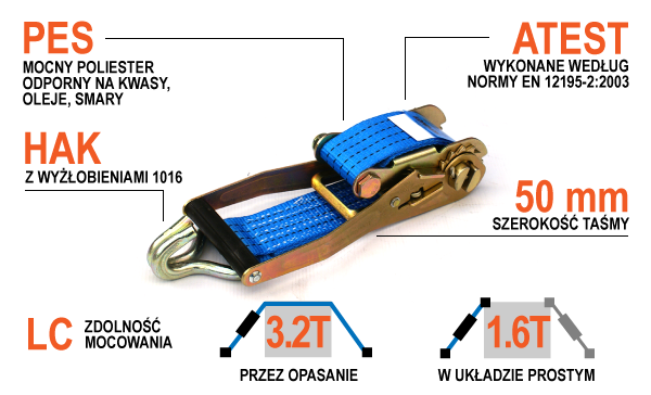 Infografika - napinacz do pasa transportowego 50 mm 3.2 tony