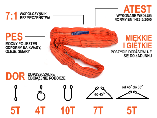 Zawiesie wężowe 5 ton - infografika