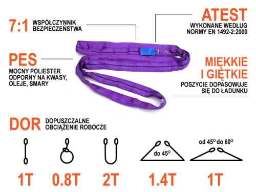 Zawiesie wężowe 1 tona - infografika