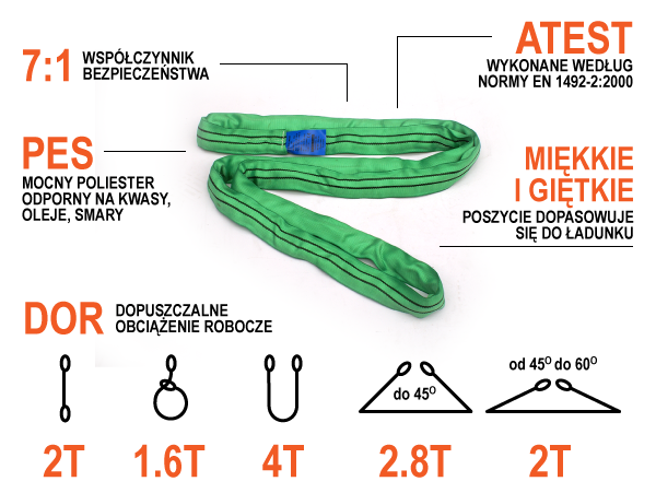 Zawiesie wężowe - infografika