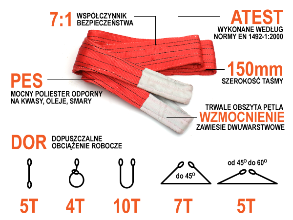 Zawiesia pasowe 5 ton infografika