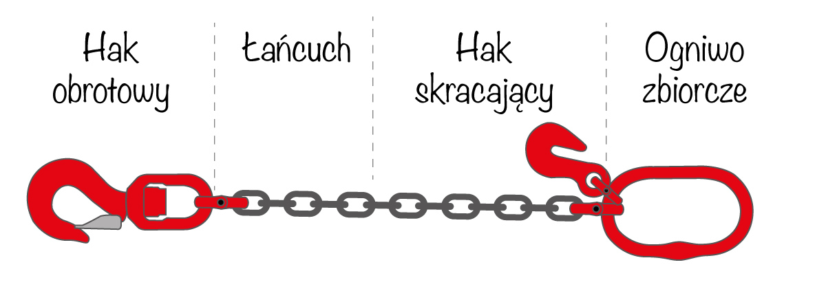 Budowa zawiesia łańcuchowego